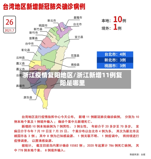 浙江疫情复阳地区/浙江新增11例复阳是哪里