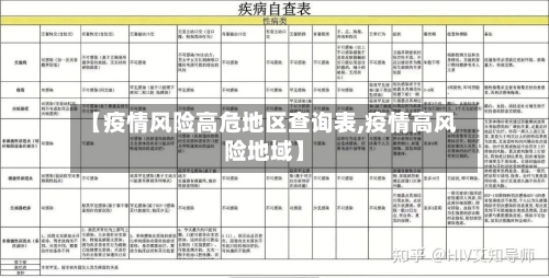 【疫情风险高危地区查询表,疫情高风险地域】