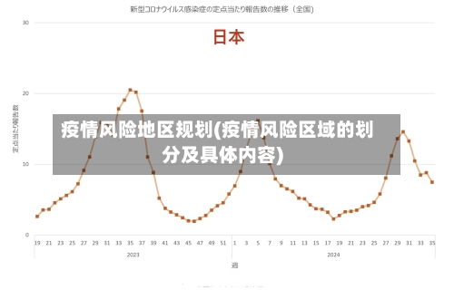 疫情风险地区规划(疫情风险区域的划分及具体内容)