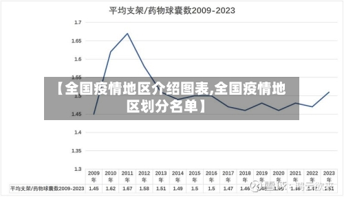 【全国疫情地区介绍图表,全国疫情地区划分名单】-第2张图片