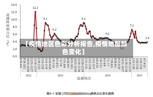 【疫情地区色彩分析报告,疫情地图颜色变化】