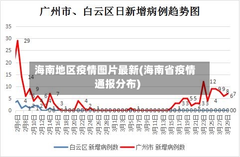 海南地区疫情图片最新(海南省疫情通报分布)-第2张图片