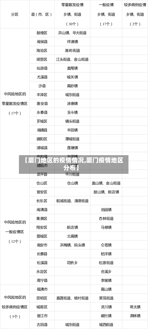 【厦门地区的疫情情况,厦门疫情地区分布】