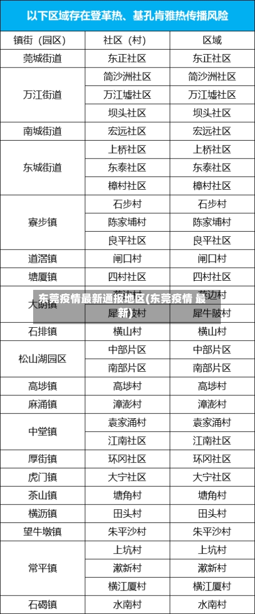 东莞疫情最新通报地区(东莞疫情 最新)