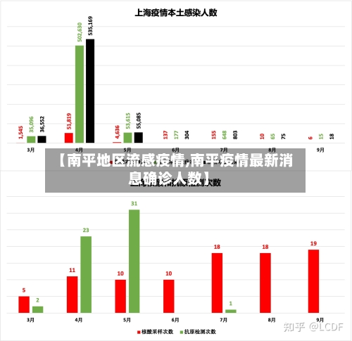 【南平地区流感疫情,南平疫情最新消息确诊人数】