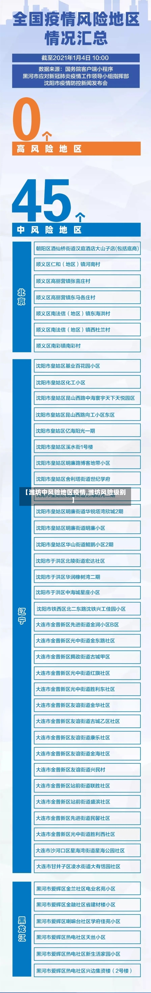 【潍坊中风险地区疫情,潍坊风险级别】-第2张图片
