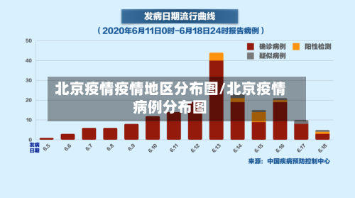 北京疫情疫情地区分布图/北京疫情病例分布图