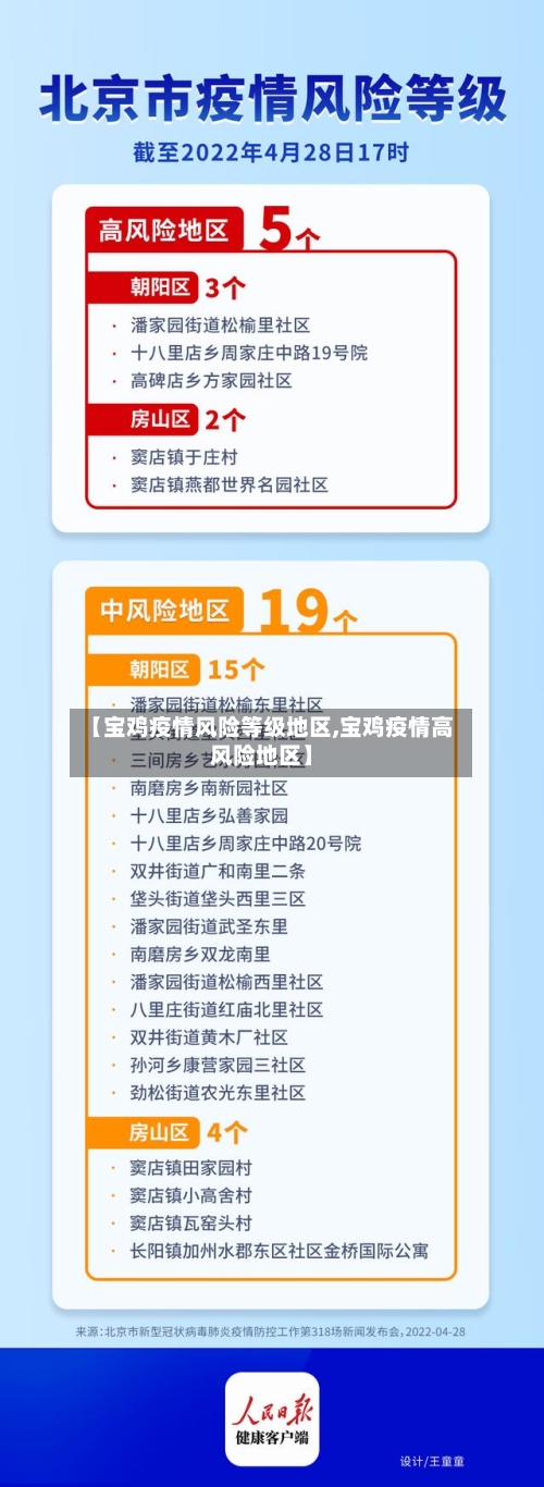 【宝鸡疫情风险等级地区,宝鸡疫情高风险地区】