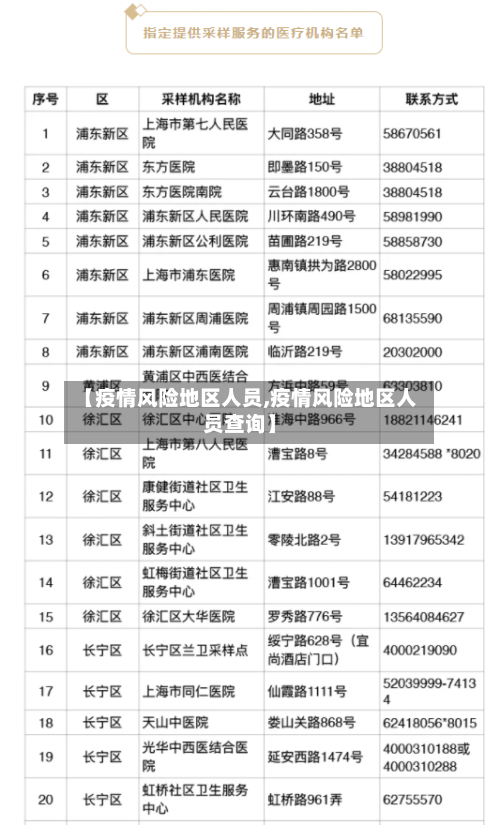 【疫情风险地区人员,疫情风险地区人员查询】