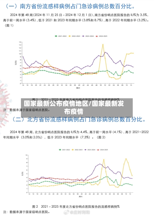 国家最新公布疫情地区/国家最新发布疫情