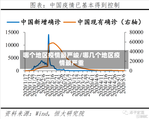 哪个地区疫情最严峻/哪几个地区疫情最严重