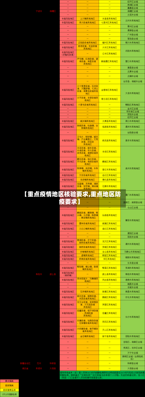 【重点疫情地区核验要求,重点地区防疫要求】
