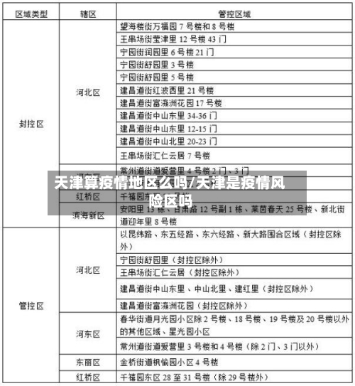 天津算疫情地区么吗/天津是疫情风险区吗