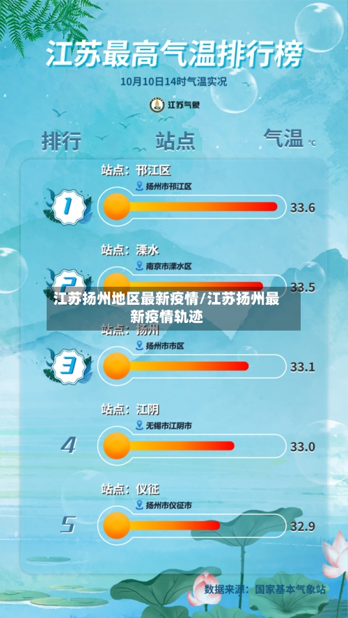 江苏扬州地区最新疫情/江苏扬州最新疫情轨迹