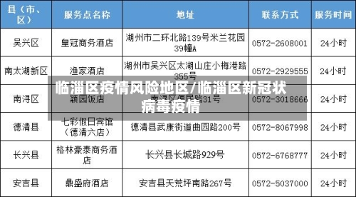 临淄区疫情风险地区/临淄区新冠状病毒疫情-第2张图片