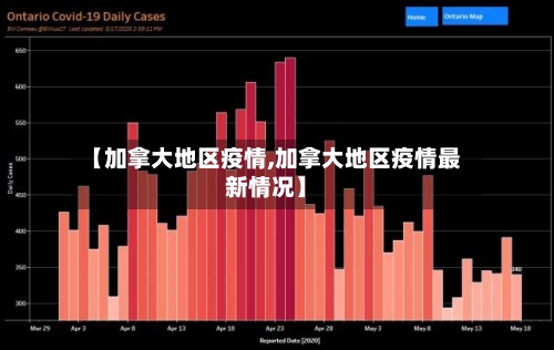 【加拿大地区疫情,加拿大地区疫情最新情况】-第3张图片