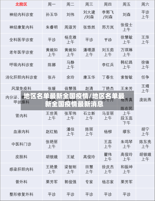 地区名单最新全国疫情/地区名单最新全国疫情最新消息