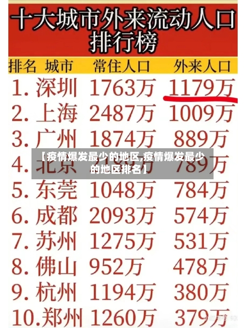 【疫情爆发最少的地区,疫情爆发最少的地区排名】