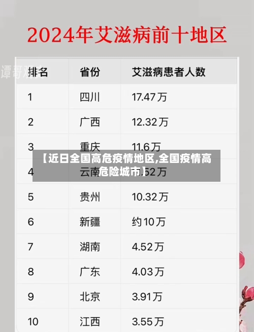 【近日全国高危疫情地区,全国疫情高危险城市】