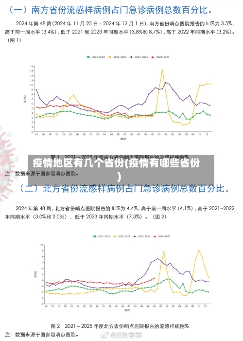 疫情地区有几个省份(疫情有哪些省份)