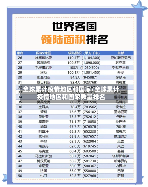 全球累计疫情地区和国家/全球累计疫情地区和国家数量排名-第2张图片