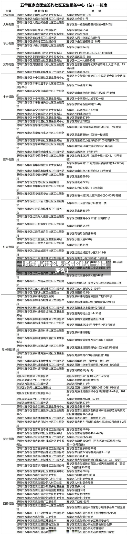 【疫情解封地区表,疫情区解封一般要多久】