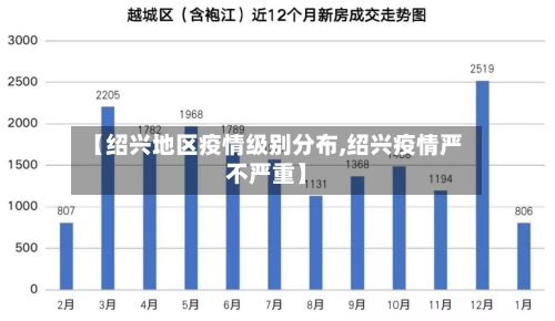 【绍兴地区疫情级别分布,绍兴疫情严不严重】-第3张图片