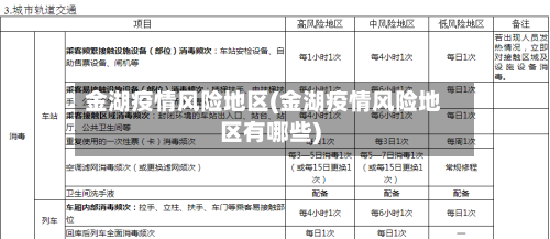 金湖疫情风险地区(金湖疫情风险地区有哪些)-第3张图片
