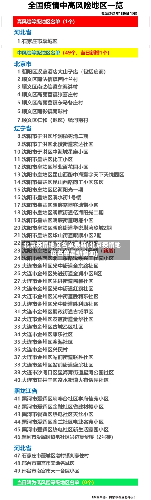 北京疫情地区名单最新(北京疫情地区名单最新查询)-第3张图片