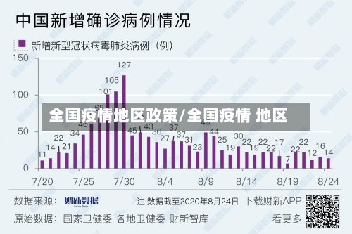 全国疫情地区政策/全国疫情 地区