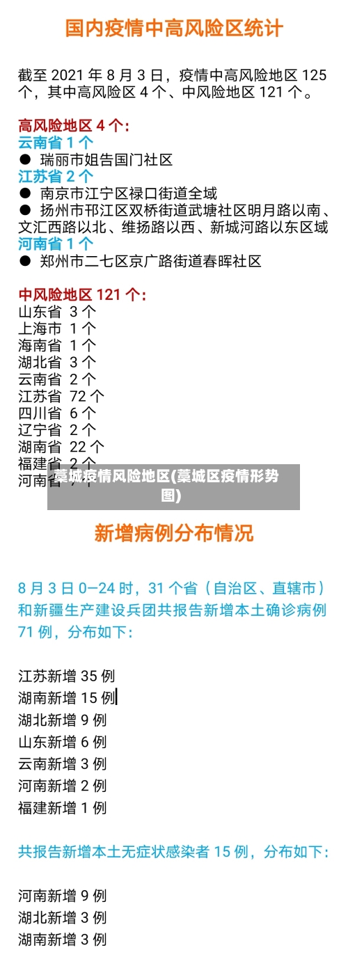 藁城疫情风险地区(藁城区疫情形势图)-第2张图片