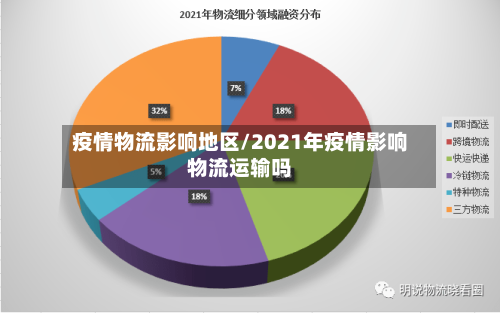 疫情物流影响地区/2021年疫情影响物流运输吗