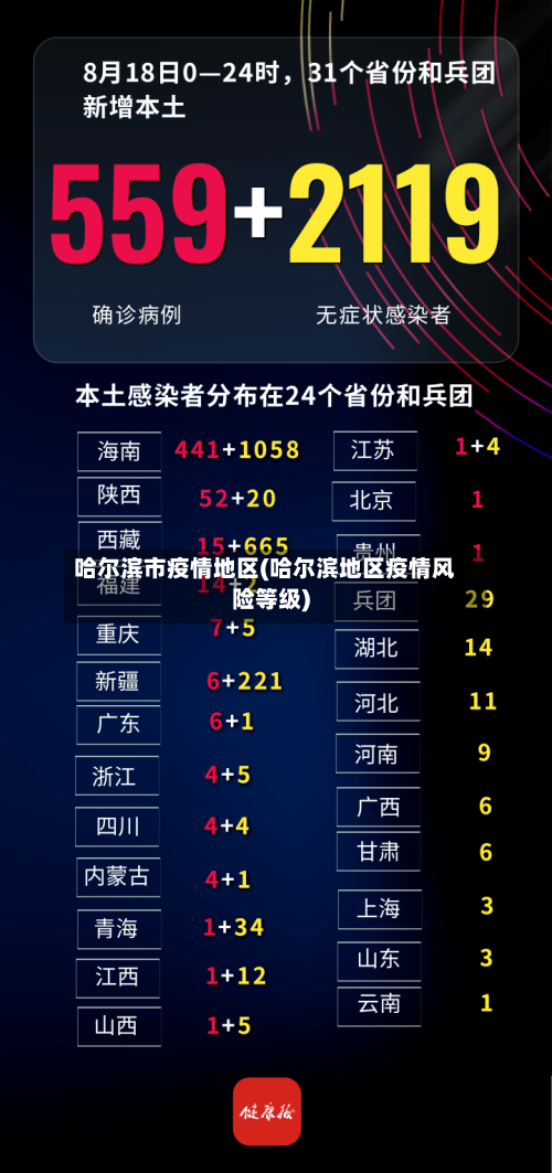 哈尔滨市疫情地区(哈尔滨地区疫情风险等级)-第2张图片