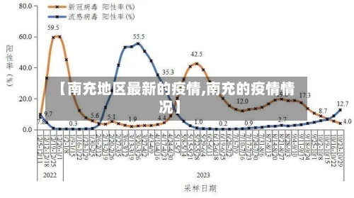 【南充地区最新的疫情,南充的疫情情况】-第2张图片