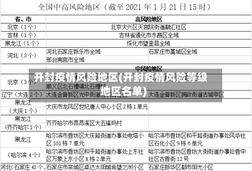 开封疫情风险地区(开封疫情风险等级地区名单)-第2张图片
