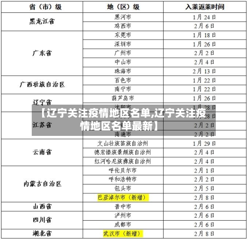 【辽宁关注疫情地区名单,辽宁关注疫情地区名单最新】-第2张图片