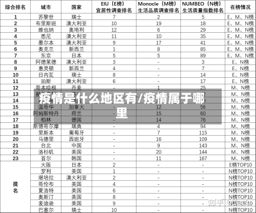 疫情是什么地区有/疫情属于哪里-第2张图片