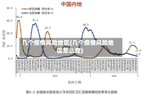 几个疫情风险地区(几个疫情风险地区怎么查)