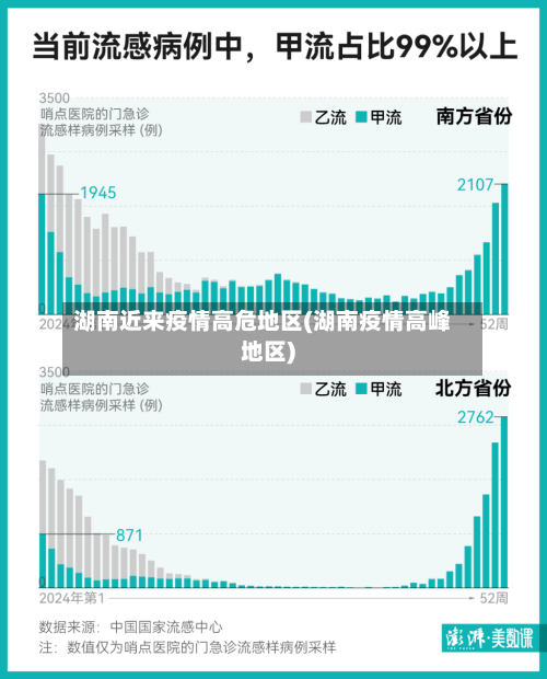 湖南近来疫情高危地区(湖南疫情高峰地区)