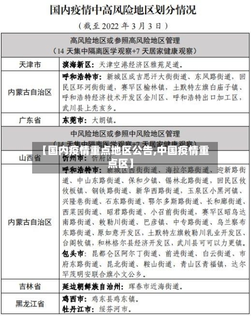 【国内疫情重点地区公告,中国疫情重点区】