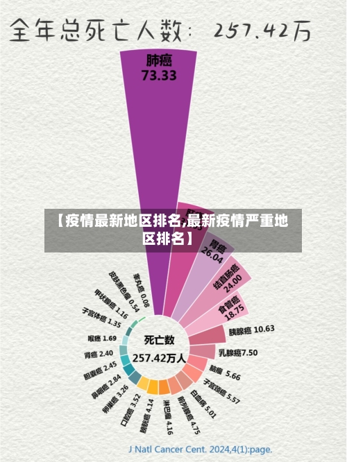 【疫情最新地区排名,最新疫情严重地区排名】