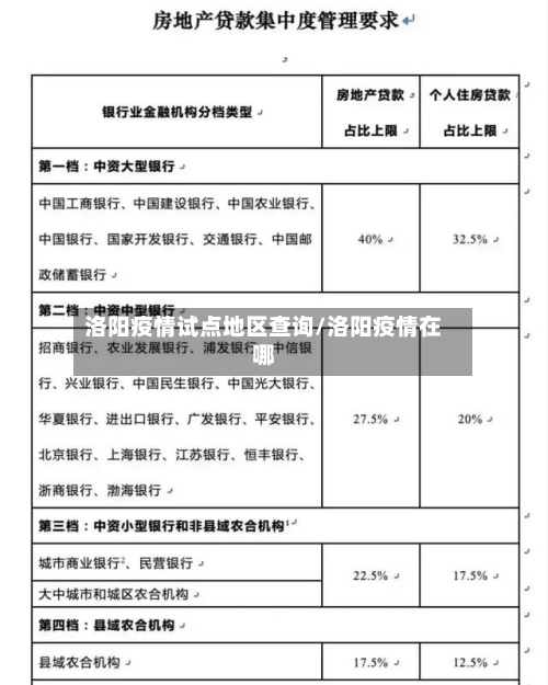 洛阳疫情试点地区查询/洛阳疫情在哪