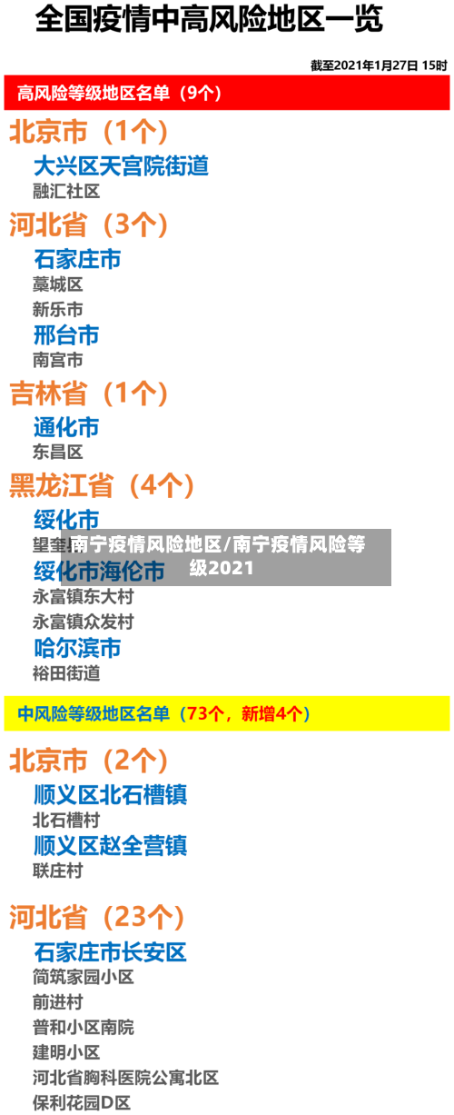 南宁疫情风险地区/南宁疫情风险等级2021-第2张图片