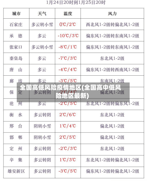 全国高低风险疫情地区(全国高中低风险地区最新)-第3张图片