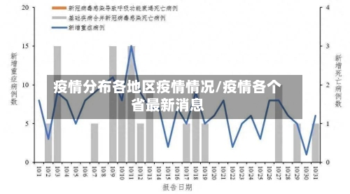 疫情分布各地区疫情情况/疫情各个省最新消息-第2张图片