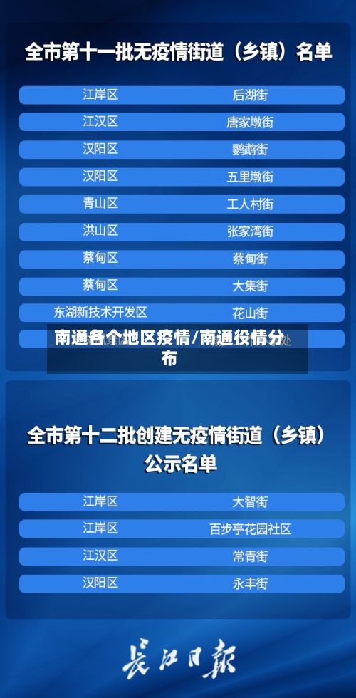 南通各个地区疫情/南通役情分布-第2张图片