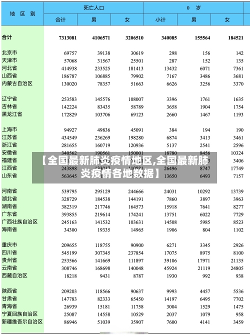 【全国最新肺炎疫情地区,全国最新肺炎疫情各地数据】