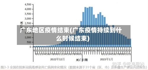 广东地区疫情结束(广东疫情持续到什么时候结束)