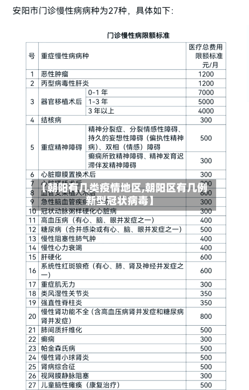 【朝阳有几类疫情地区,朝阳区有几例新型冠状病毒】-第3张图片