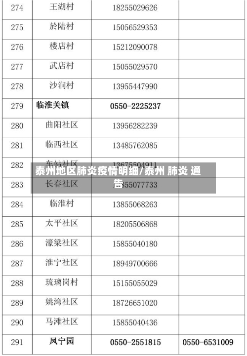 泰州地区肺炎疫情明细/泰州 肺炎 通告